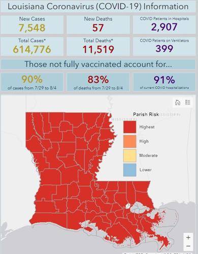 7,548 New Covid-19 Cases Reported in Louisiana; Hospitalizations Reach A New All Time High of 2,907